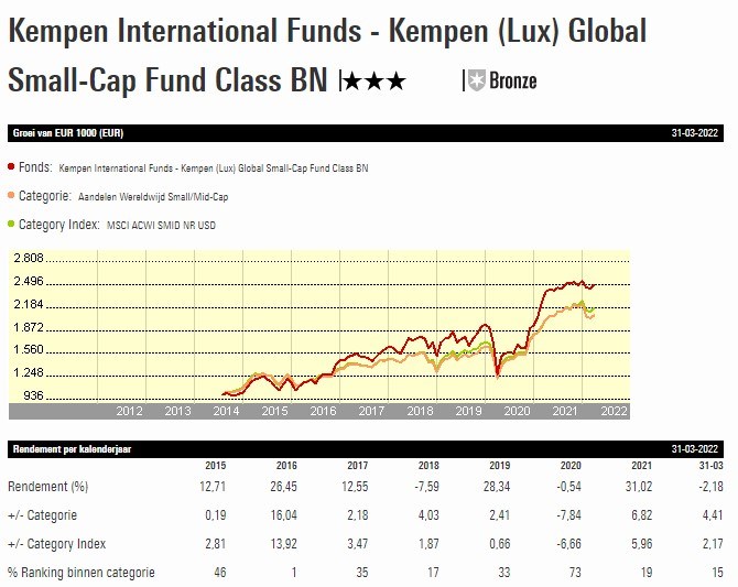 bmo global small cap fund sedar